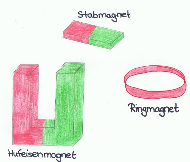 Hufeisenmagnet